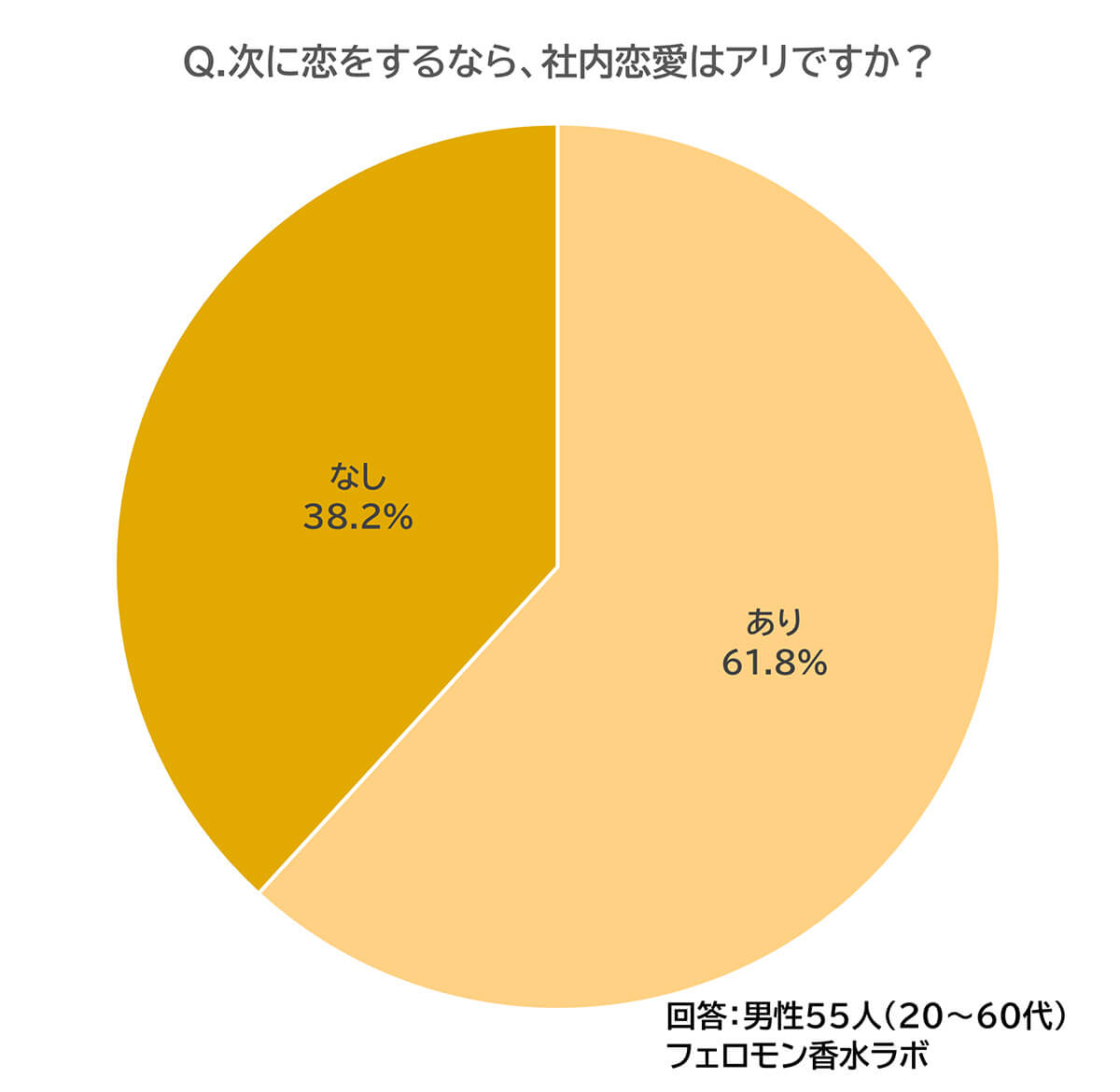 社内恋愛はアリ?ナシ?
