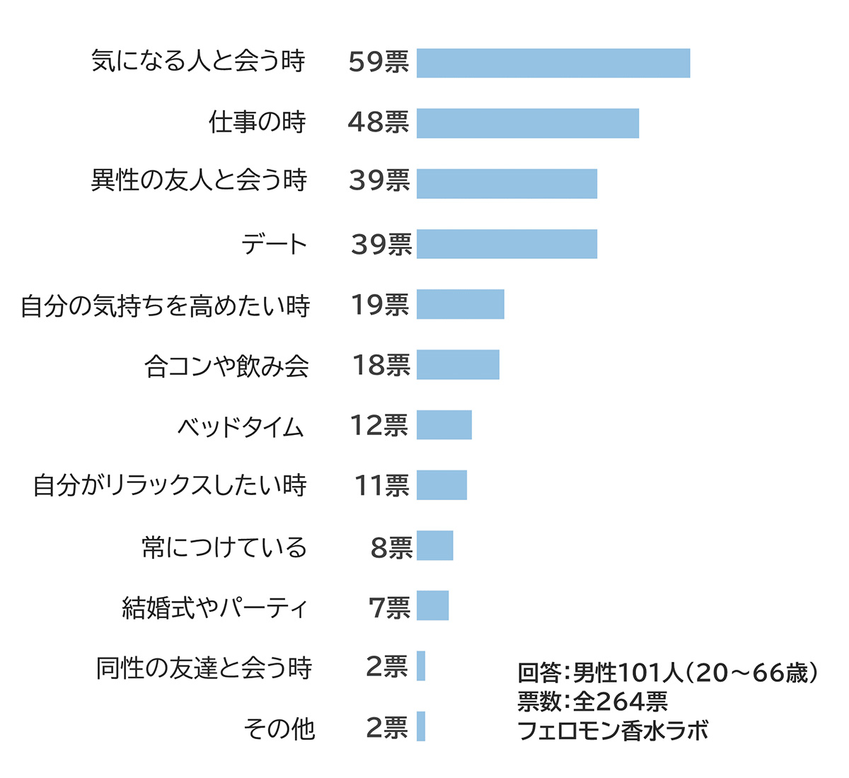 Q.どんなシーンで『ラブアトラクション』を使いますか？